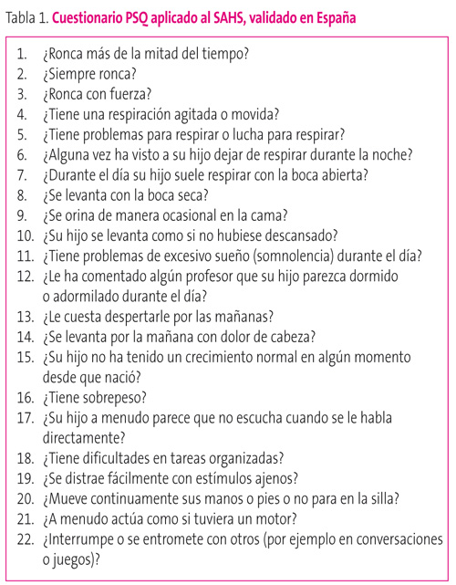 Tabla 1. Cuestionario PSQ aplicado al SAHS, validado en España