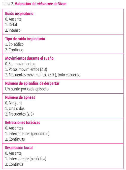 Tabla 2. Valoración del videoscore de Sivan