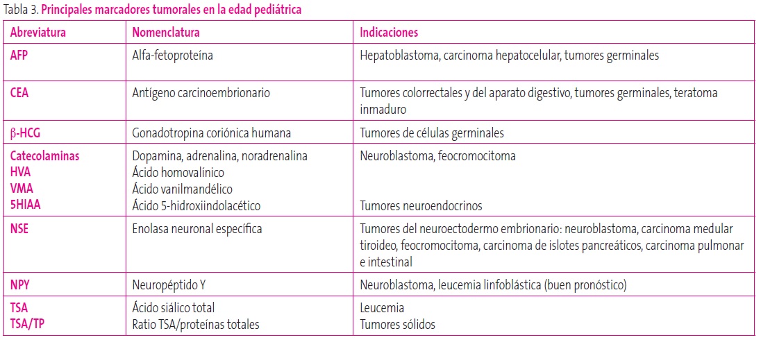 Tabla 3. Principales marcadores tumorales en la edad pediátrica
